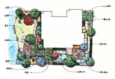 50張高清庭院設(shè)計平面圖,收藏學(xué)習(xí)!